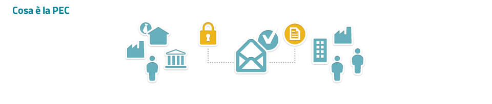 Cos è La Pec Come E Dove Cercare Un Indirizzo Di Posta Elettronica