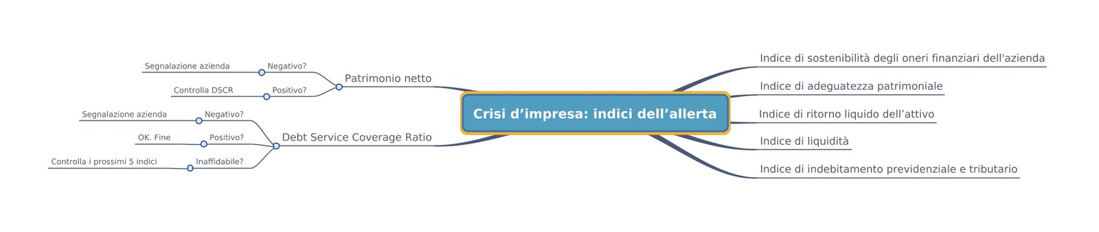 indici crisi