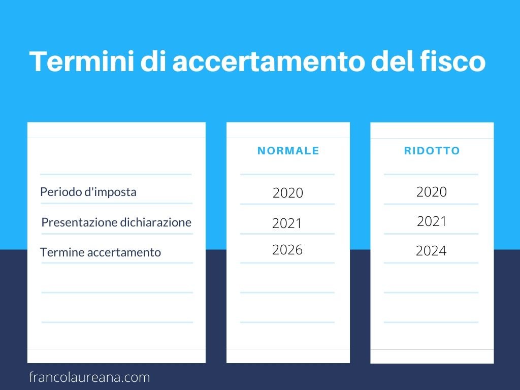 termini accertamento fiscale