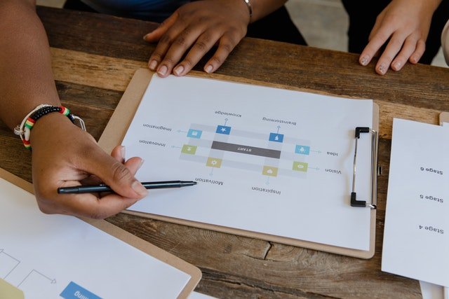 Utilizzare la formattazione condizionale con Excel