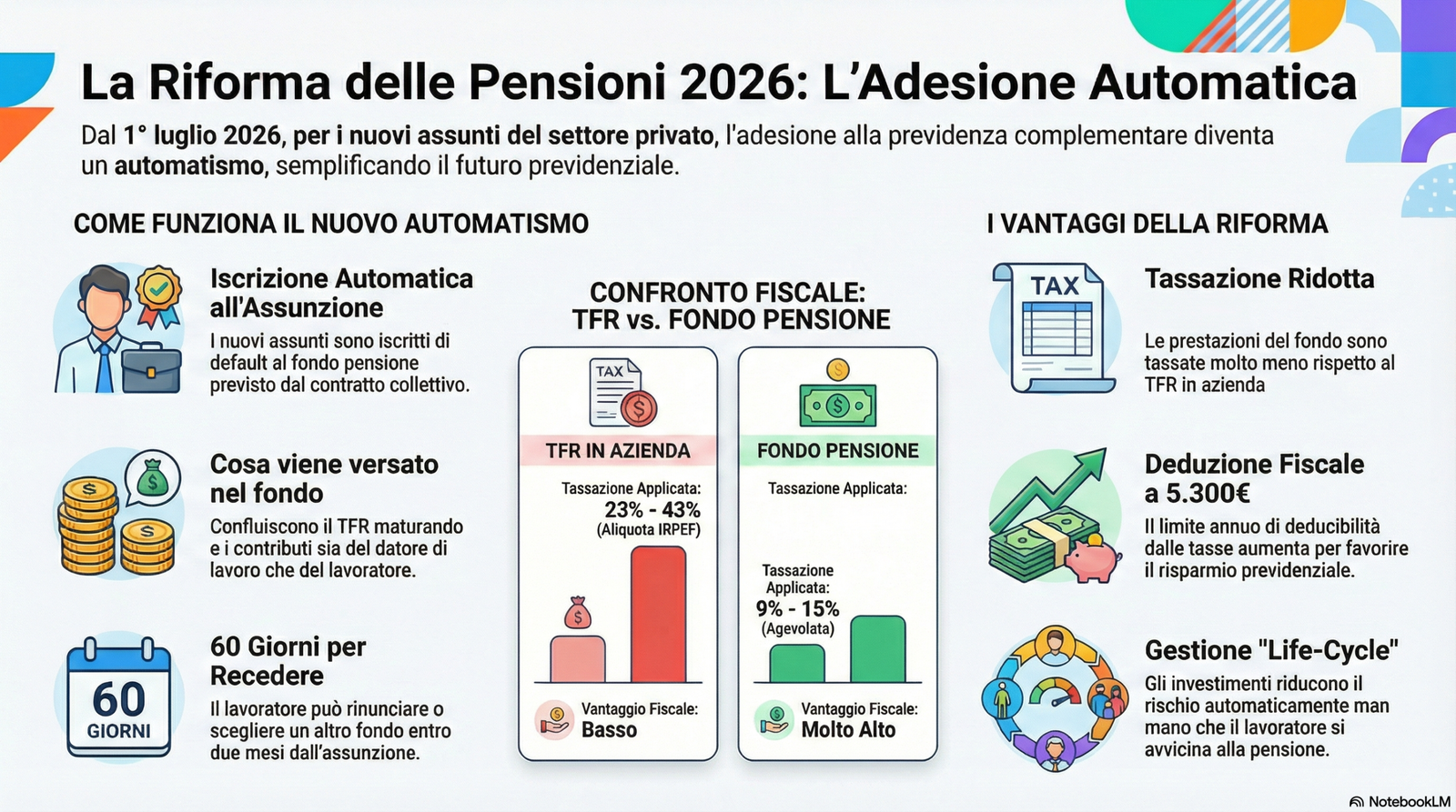 adesione automatica fondi pensione